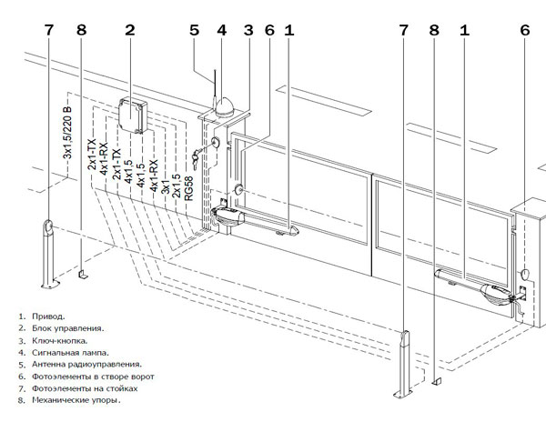 skhema yelektriki raspashnykh vorot